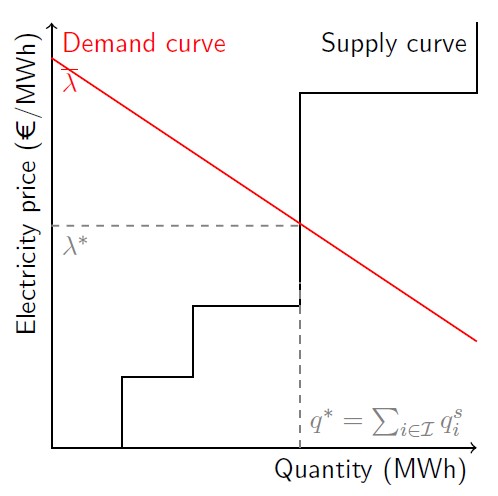 ../_images/inverse_demand_function.jpg